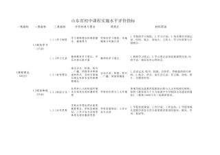 山东省初中课程实施水平评价指标