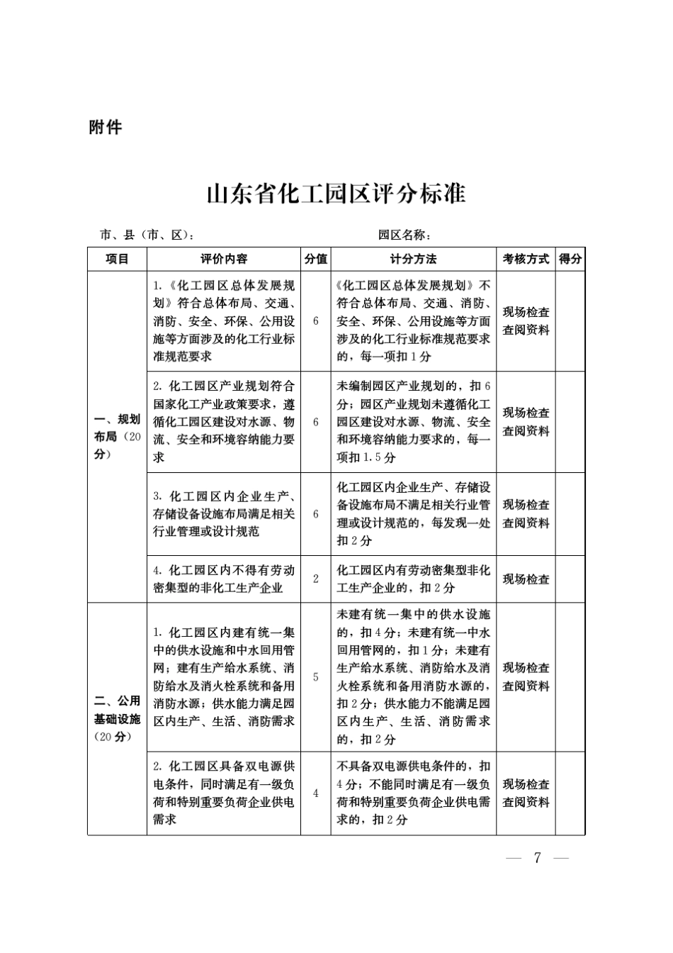 山东省化工园区评分标准_第1页