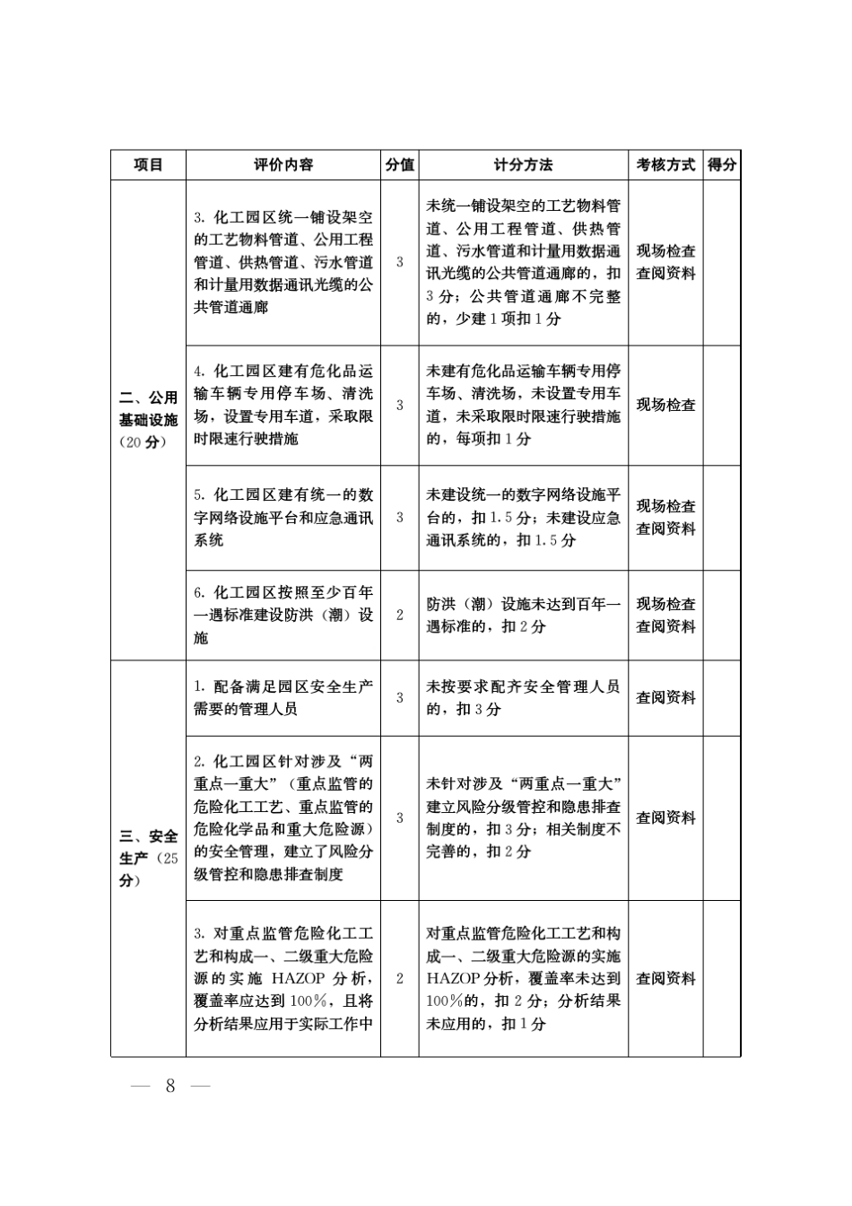 山东省化工园区评分标准_第2页