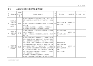 山东省医疗机构临床实验室检查表