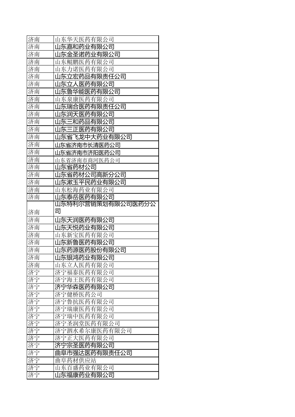 山东省医药公司配送单位一览表_第3页