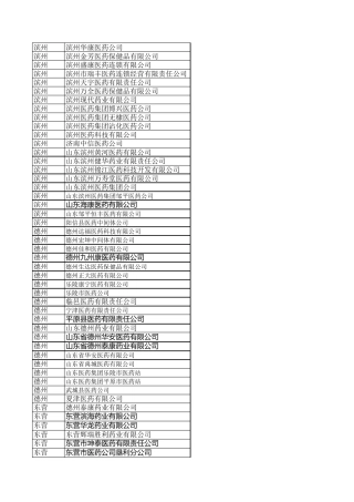 山东省医药公司配送单位一览表