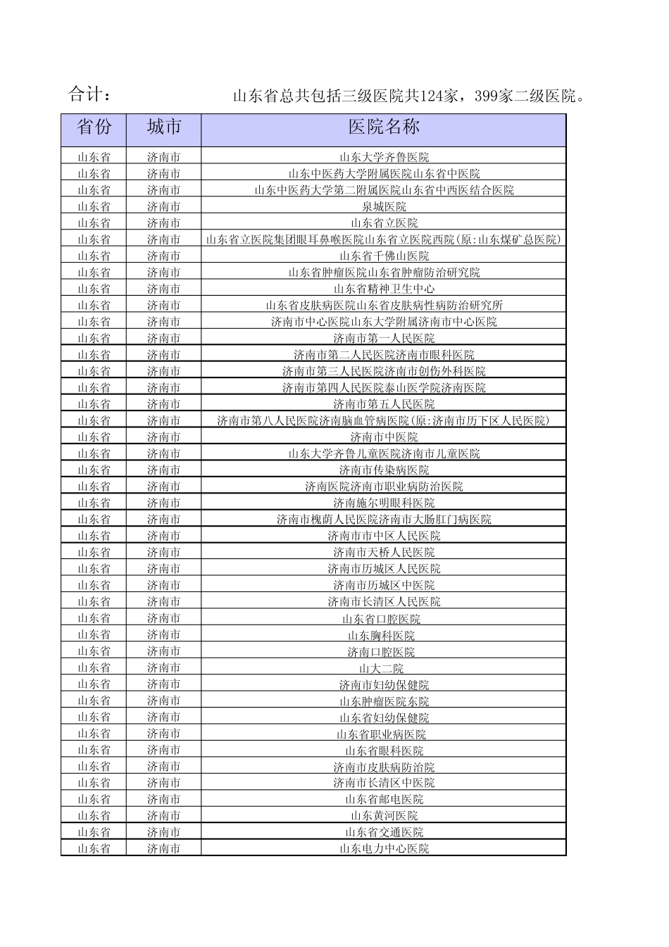 山东省医院目录_第1页