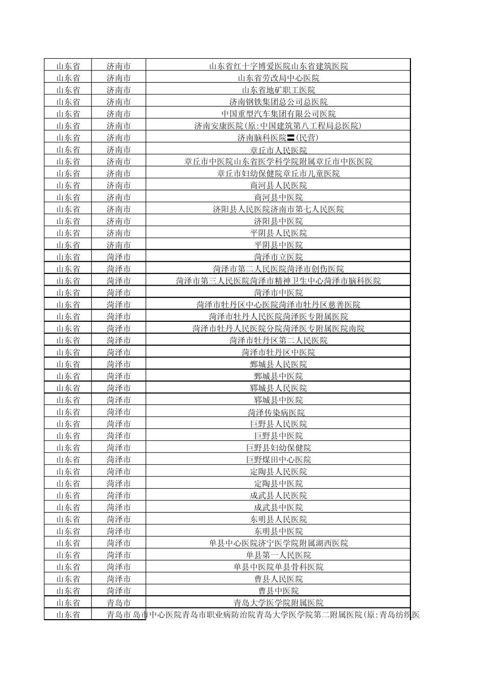 山东省医院目录_第2页