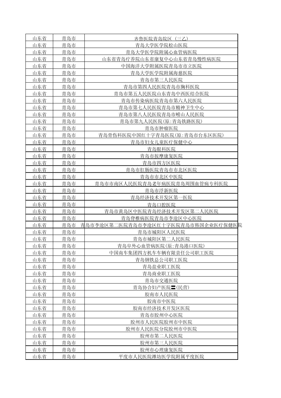 山东省医院目录_第3页