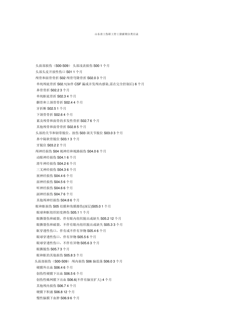 山东省工伤职工停工留薪期分类目录_第1页