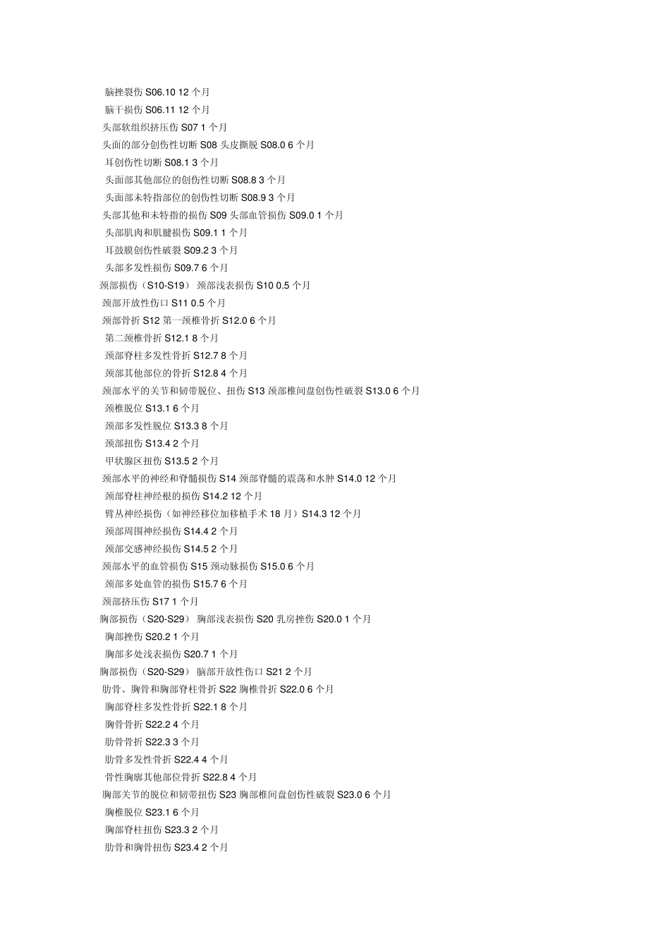 山东省工伤职工停工留薪期分类目录_第2页
