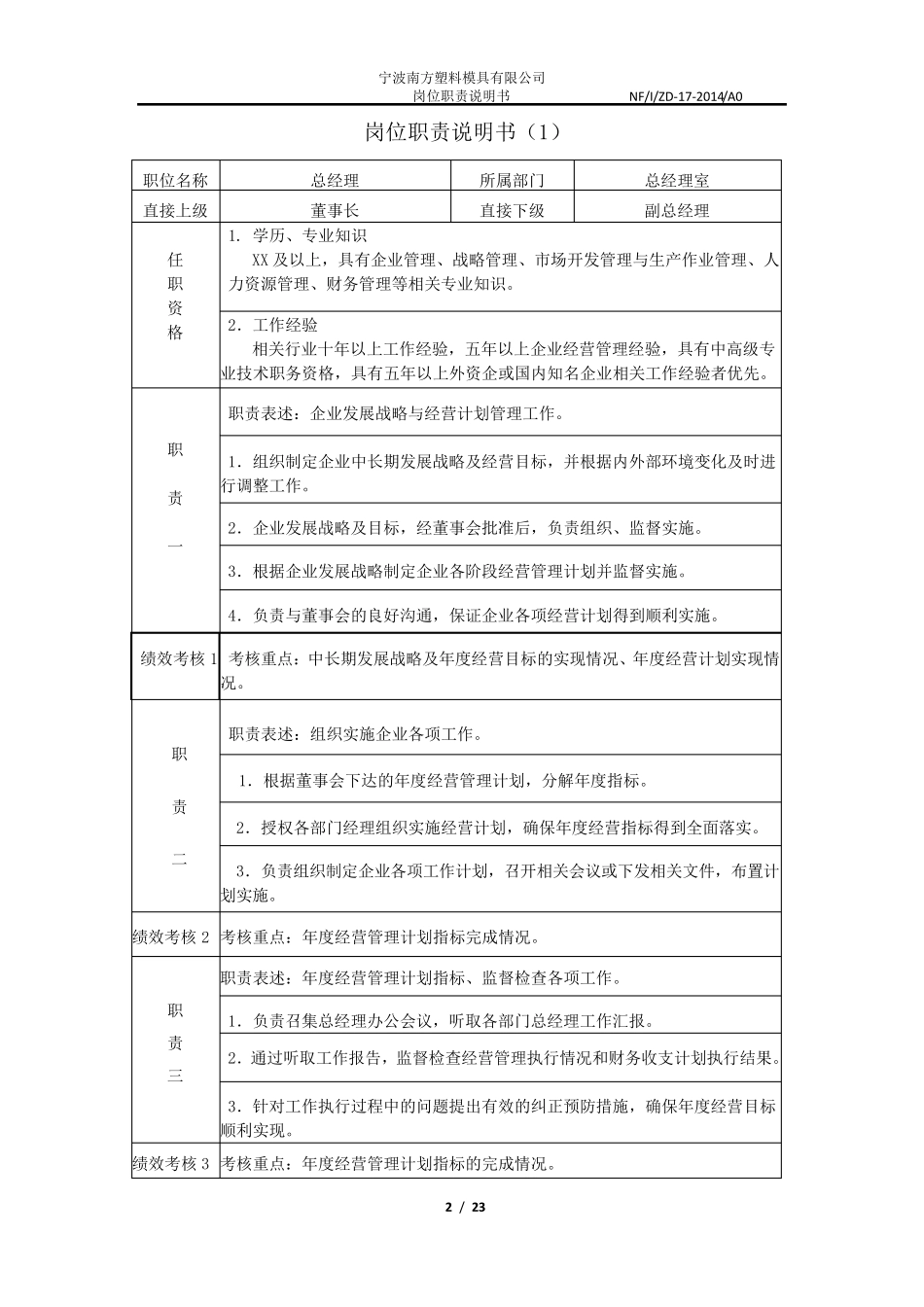 岗位职责说明_第2页