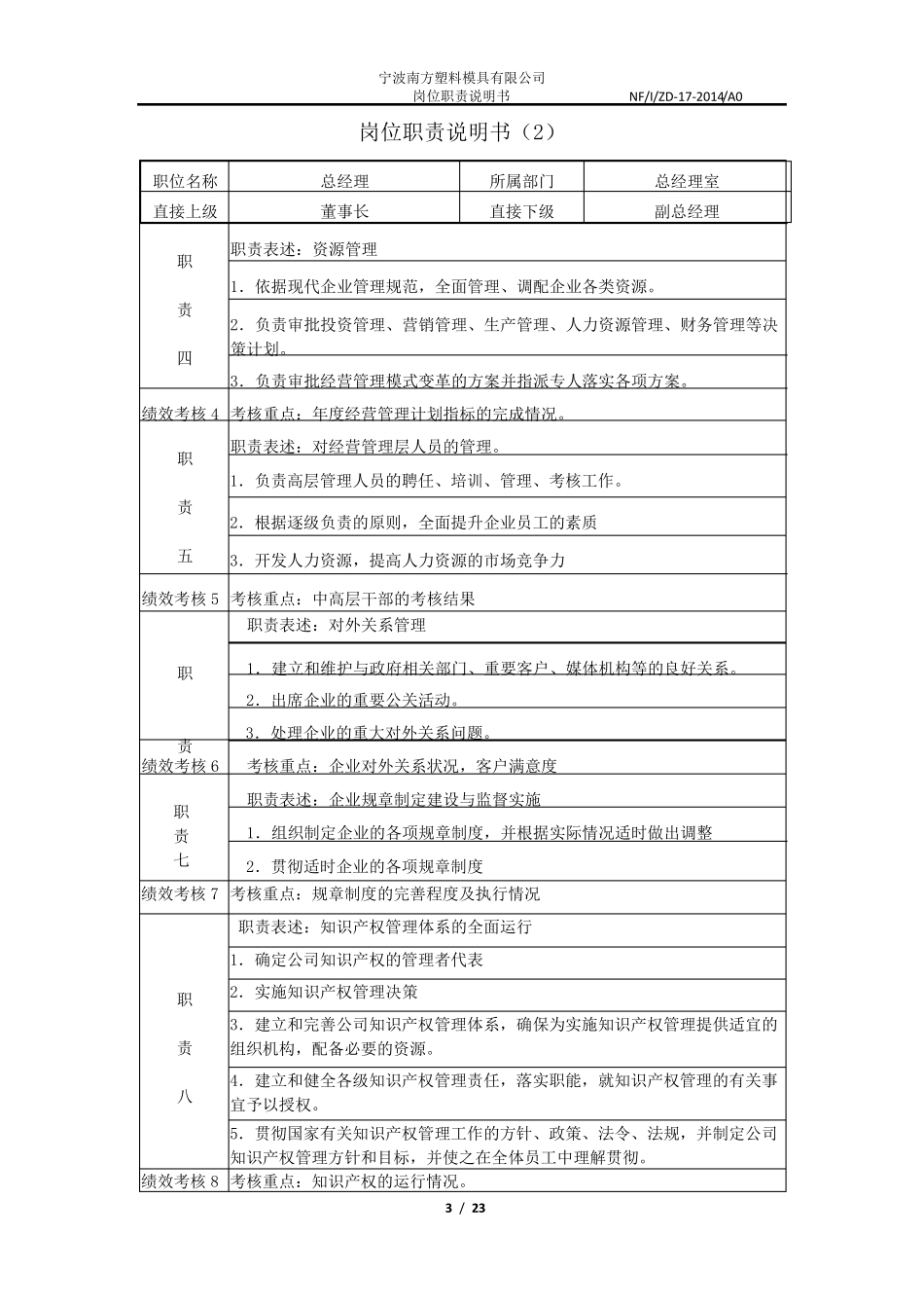 岗位职责说明_第3页