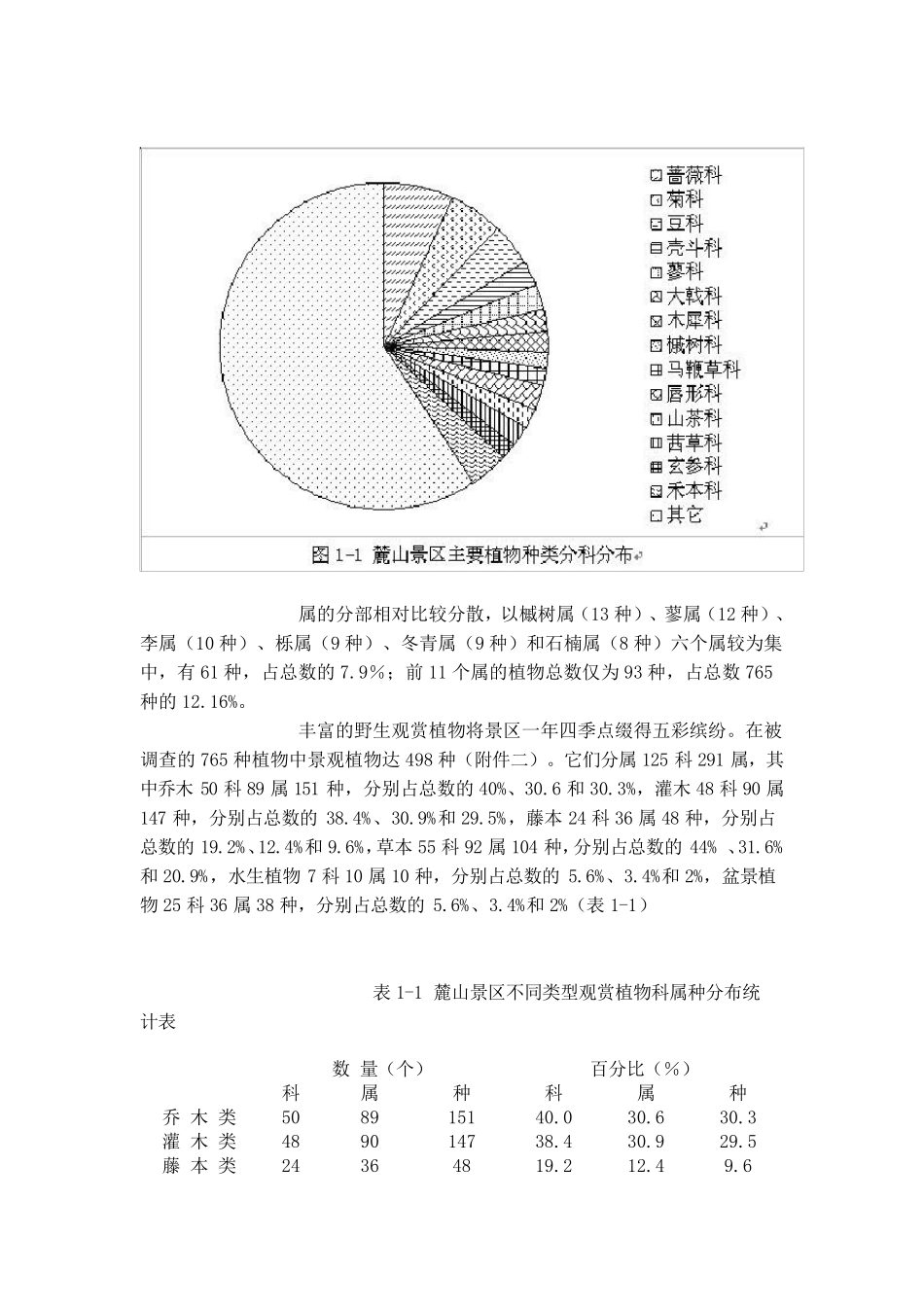 岳麓山环境现状调查_第3页
