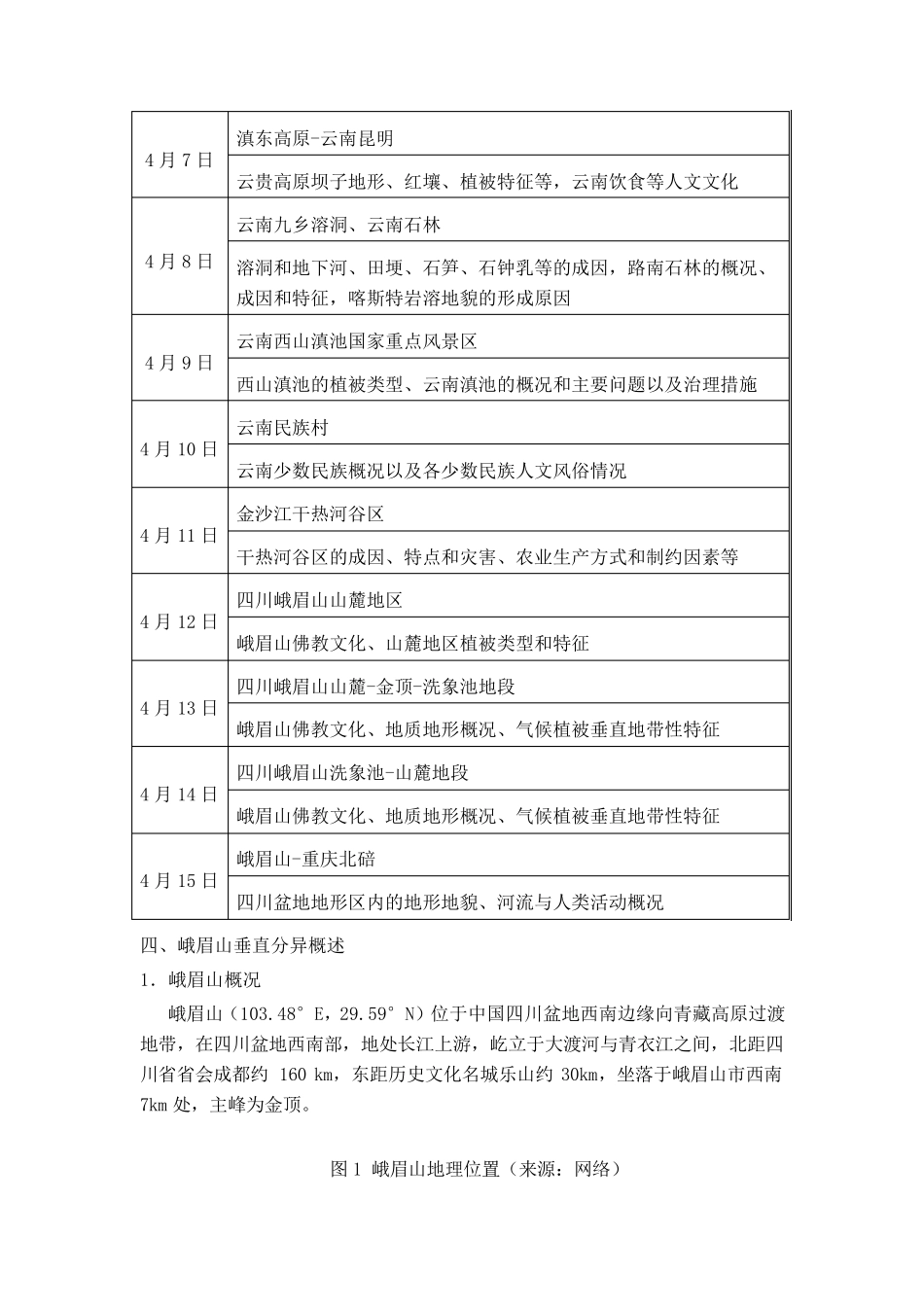 峨眉山气候、植被垂直分异概况_第2页