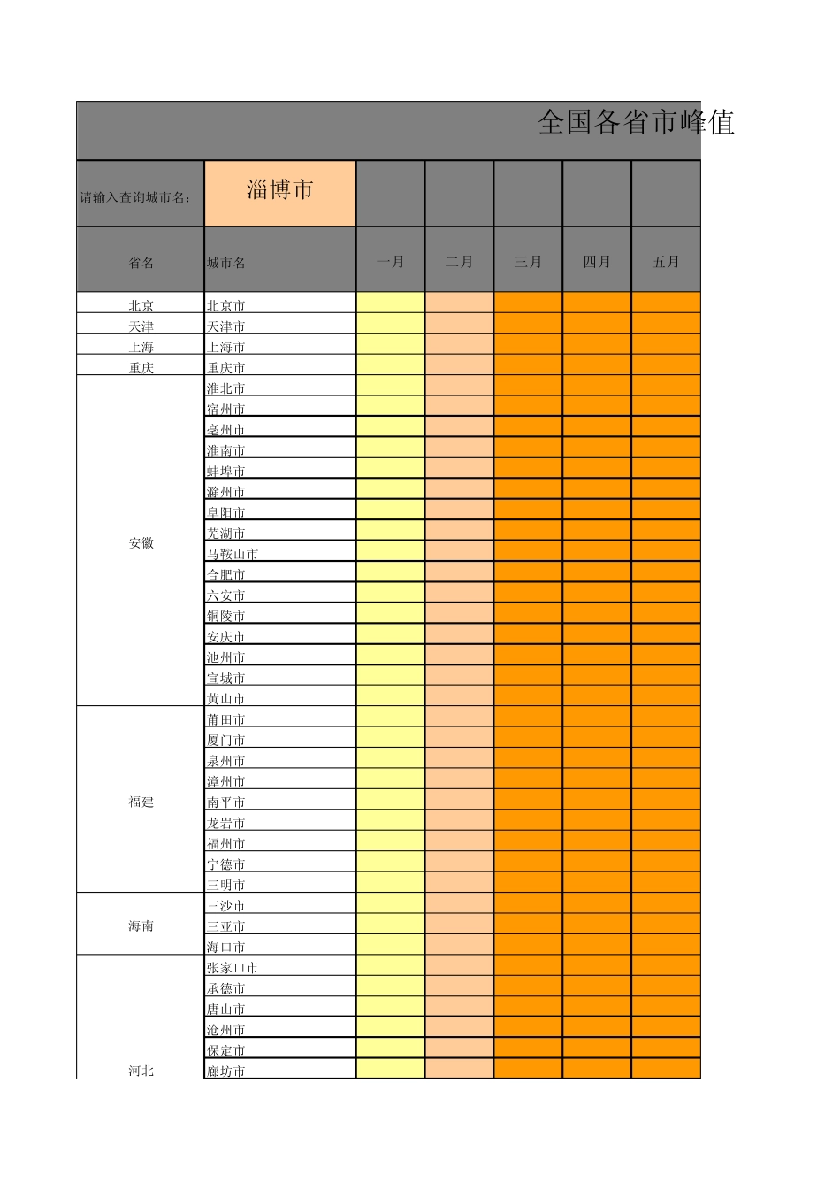峰值日照时间表_第1页