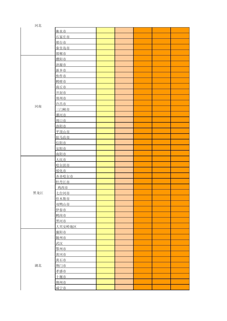 峰值日照时间表_第2页