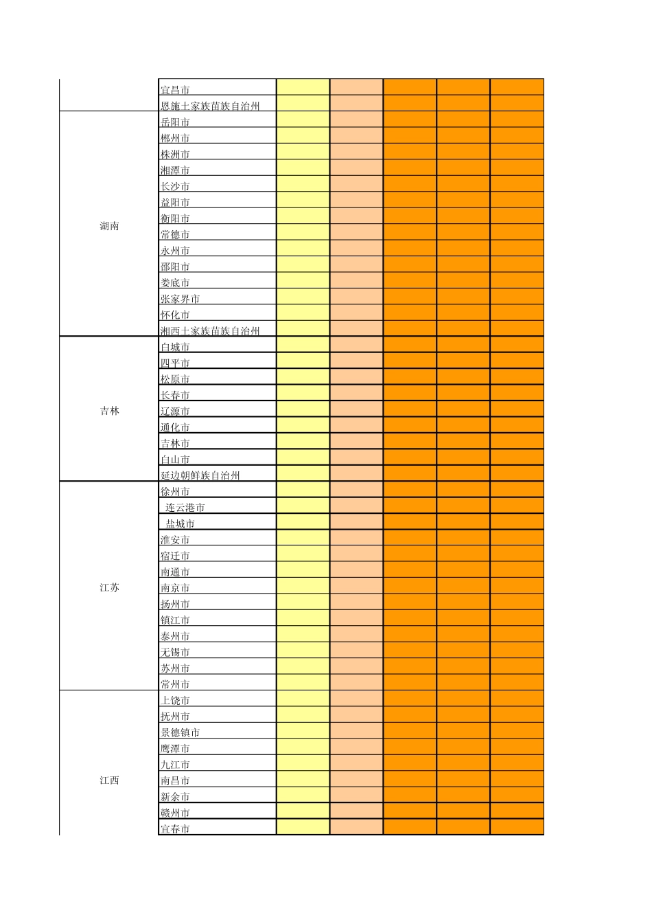 峰值日照时间表_第3页