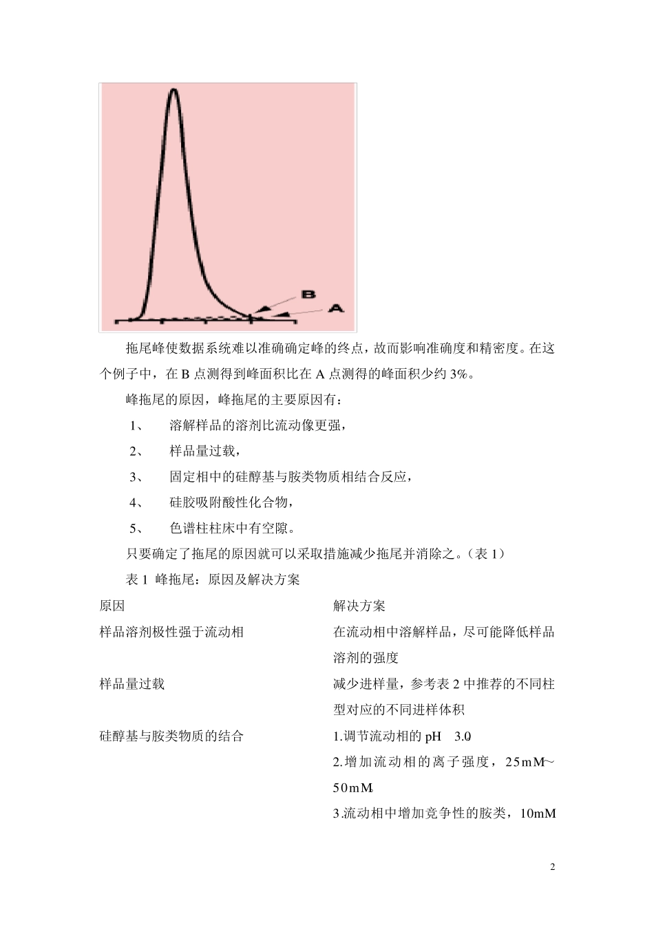 峰形拖尾的原因及解决方法_第2页