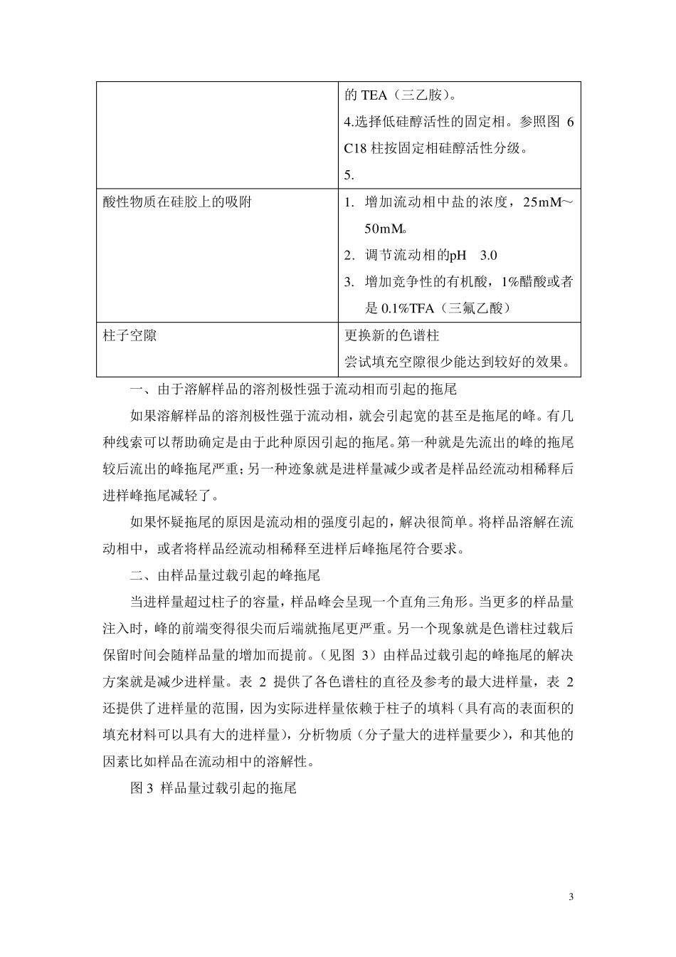 峰形拖尾的原因及解决方法_第3页