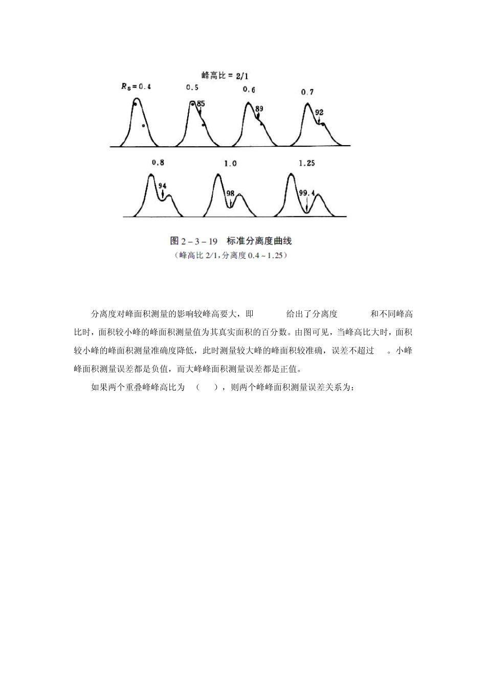 峰高法和峰面积法的选择_第2页