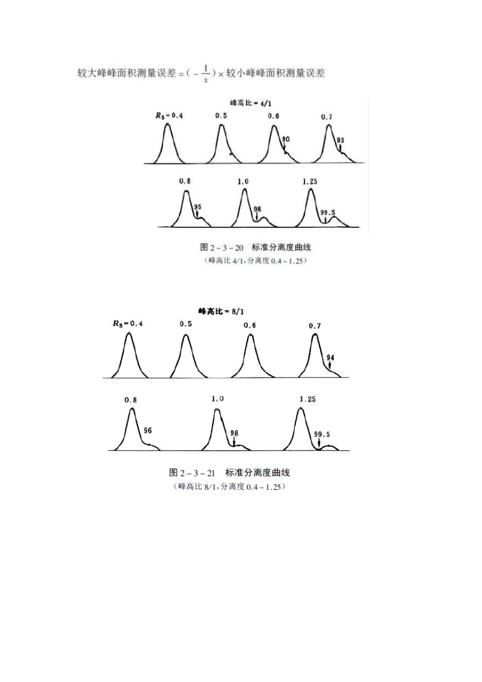峰高法和峰面积法的选择_第3页