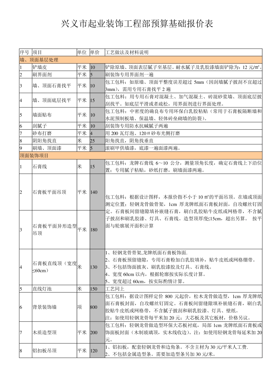崔氏兄弟室内装饰装修工程预算基础报价表_第1页