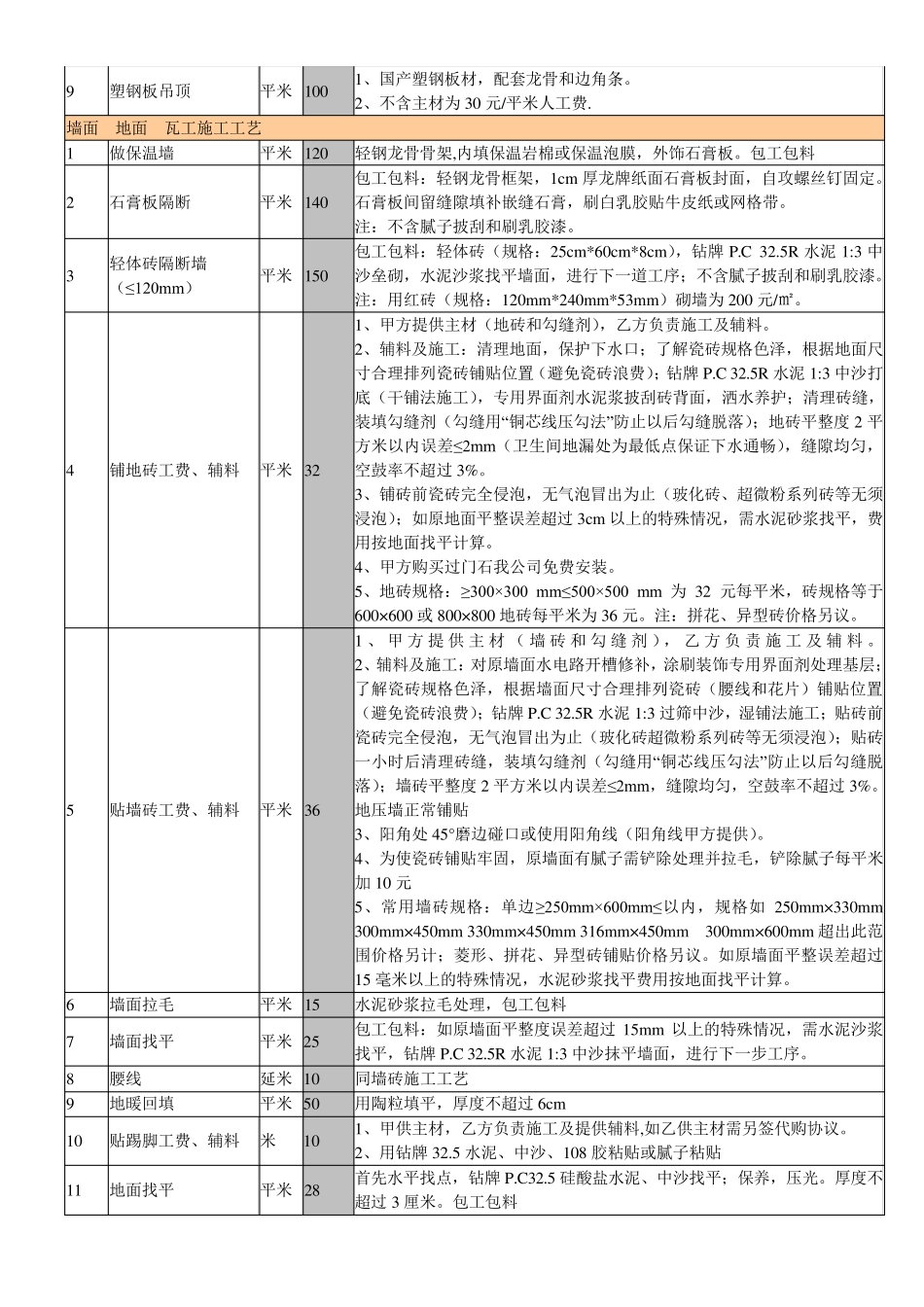 崔氏兄弟室内装饰装修工程预算基础报价表_第2页