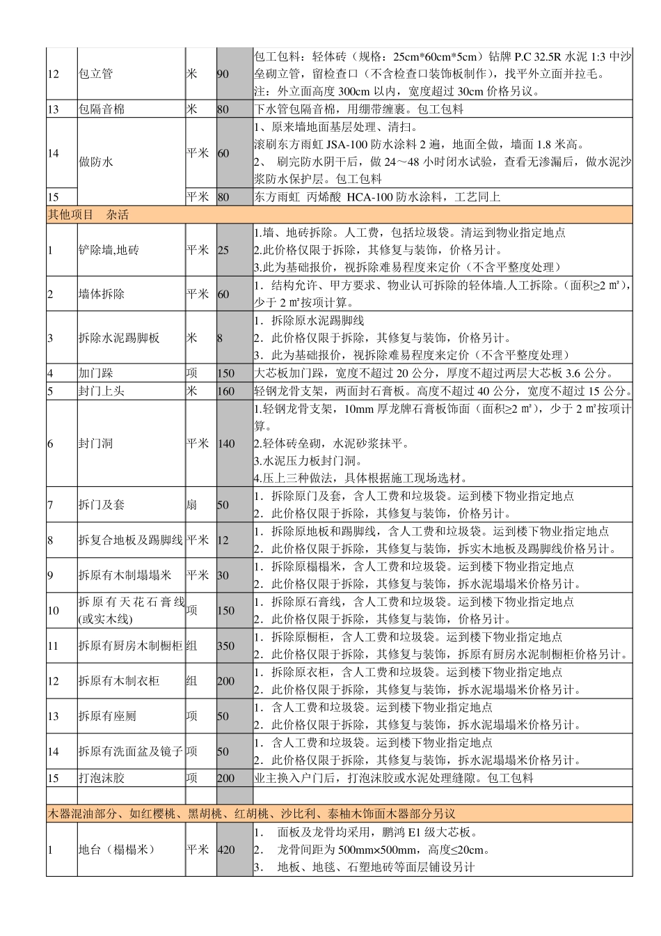 崔氏兄弟室内装饰装修工程预算基础报价表_第3页