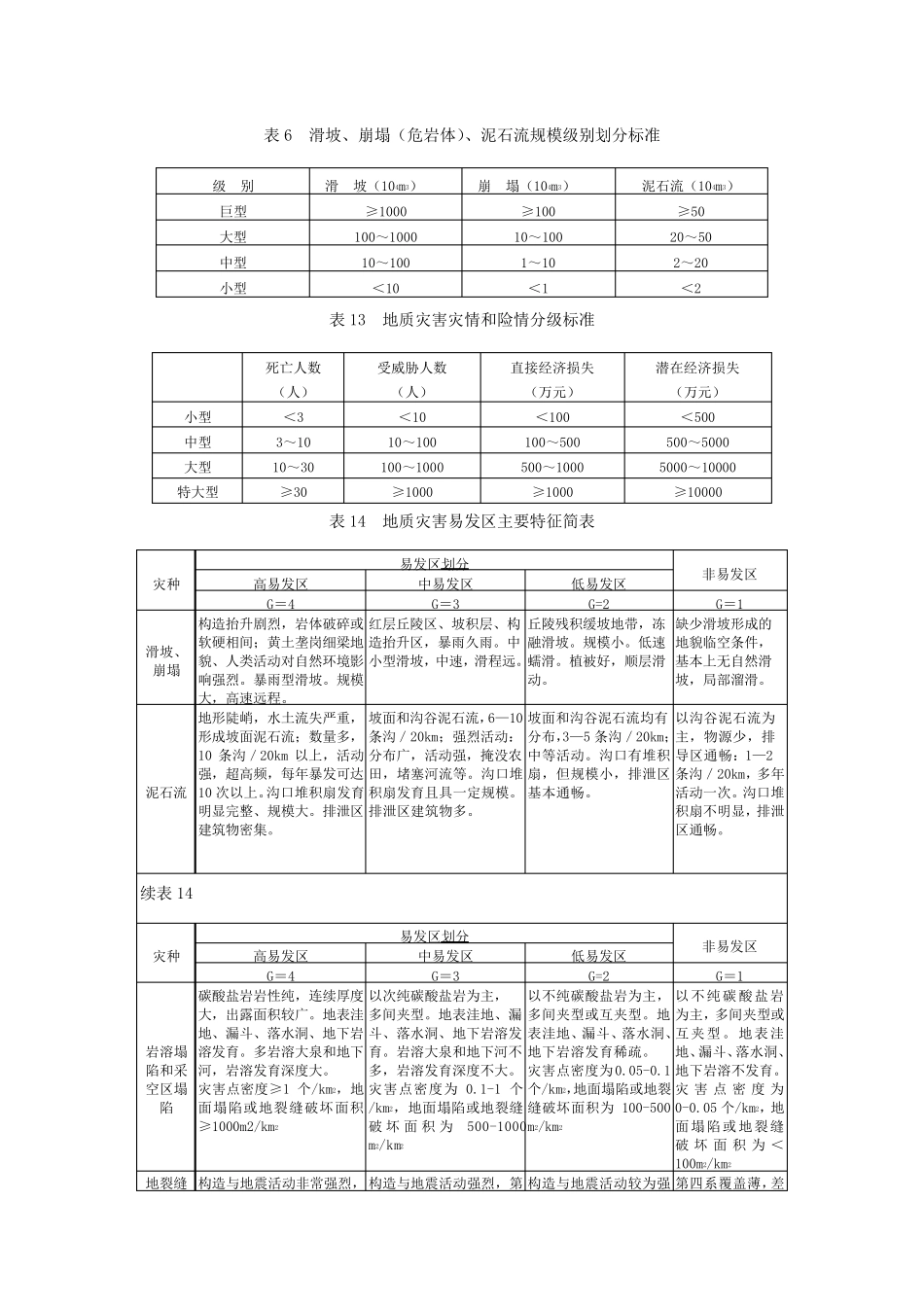 崩塌(危岩体)、泥石流规模级别划分标准_第1页