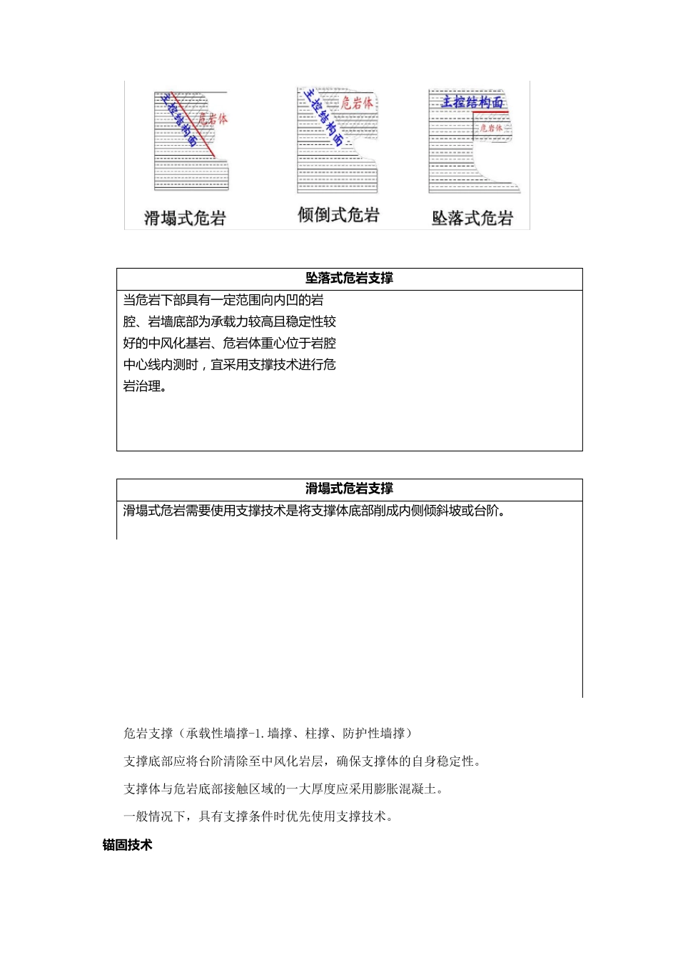 崩塌防治措施_第2页