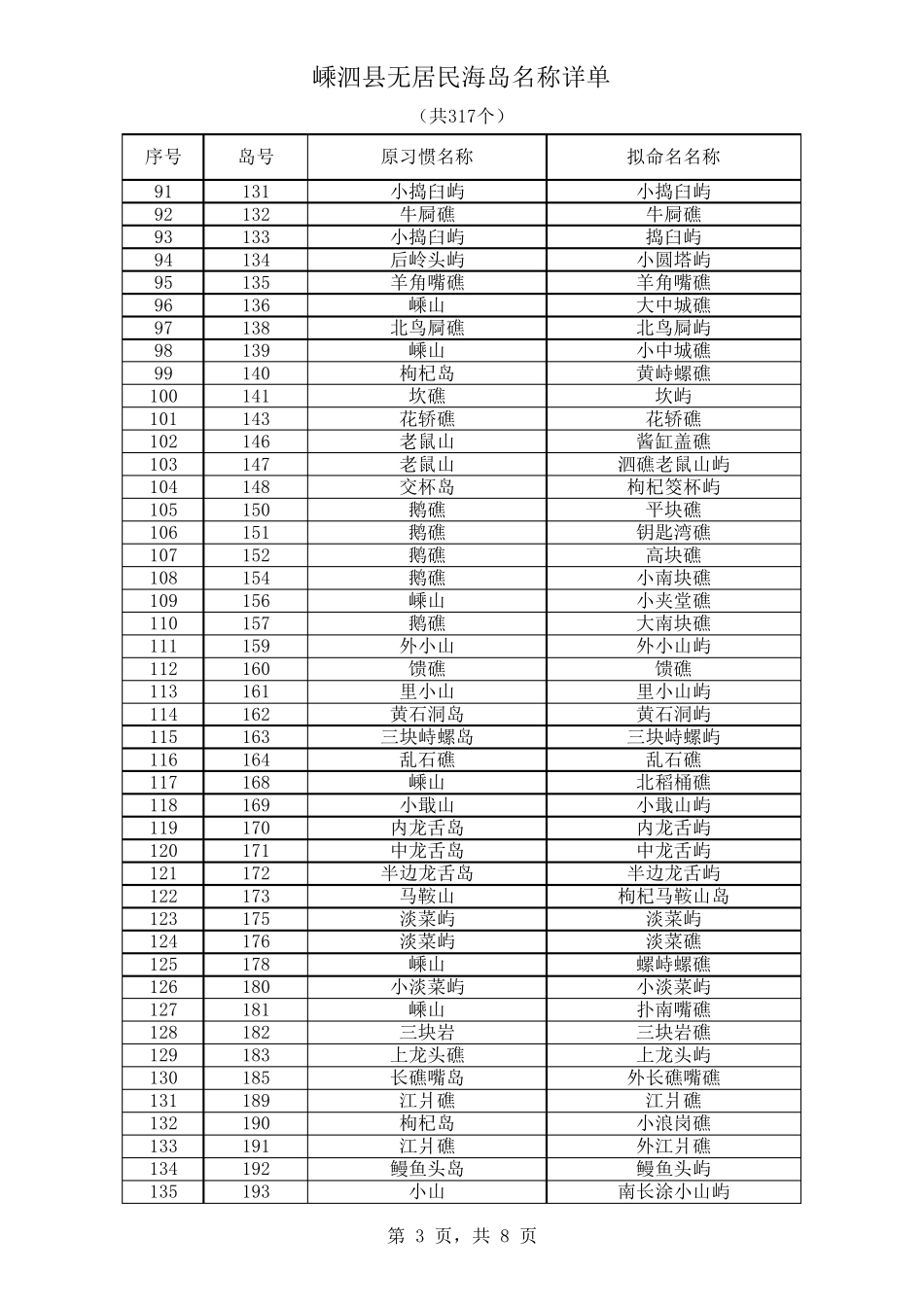 嵊泗县无居民海岛名称详单_第3页