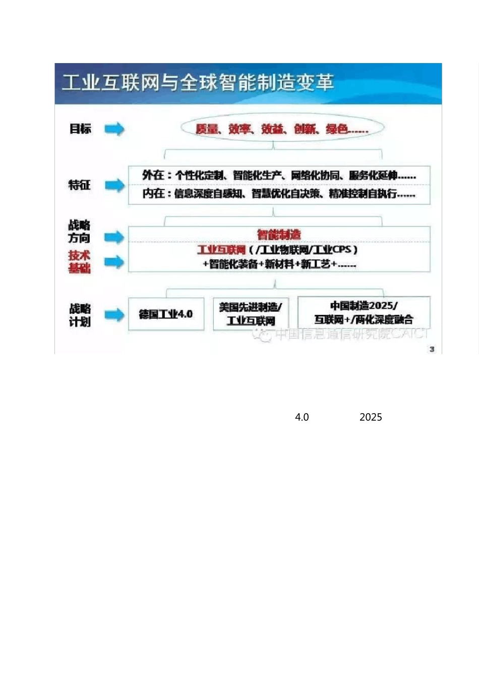 工业互联网和工业大数据_第3页