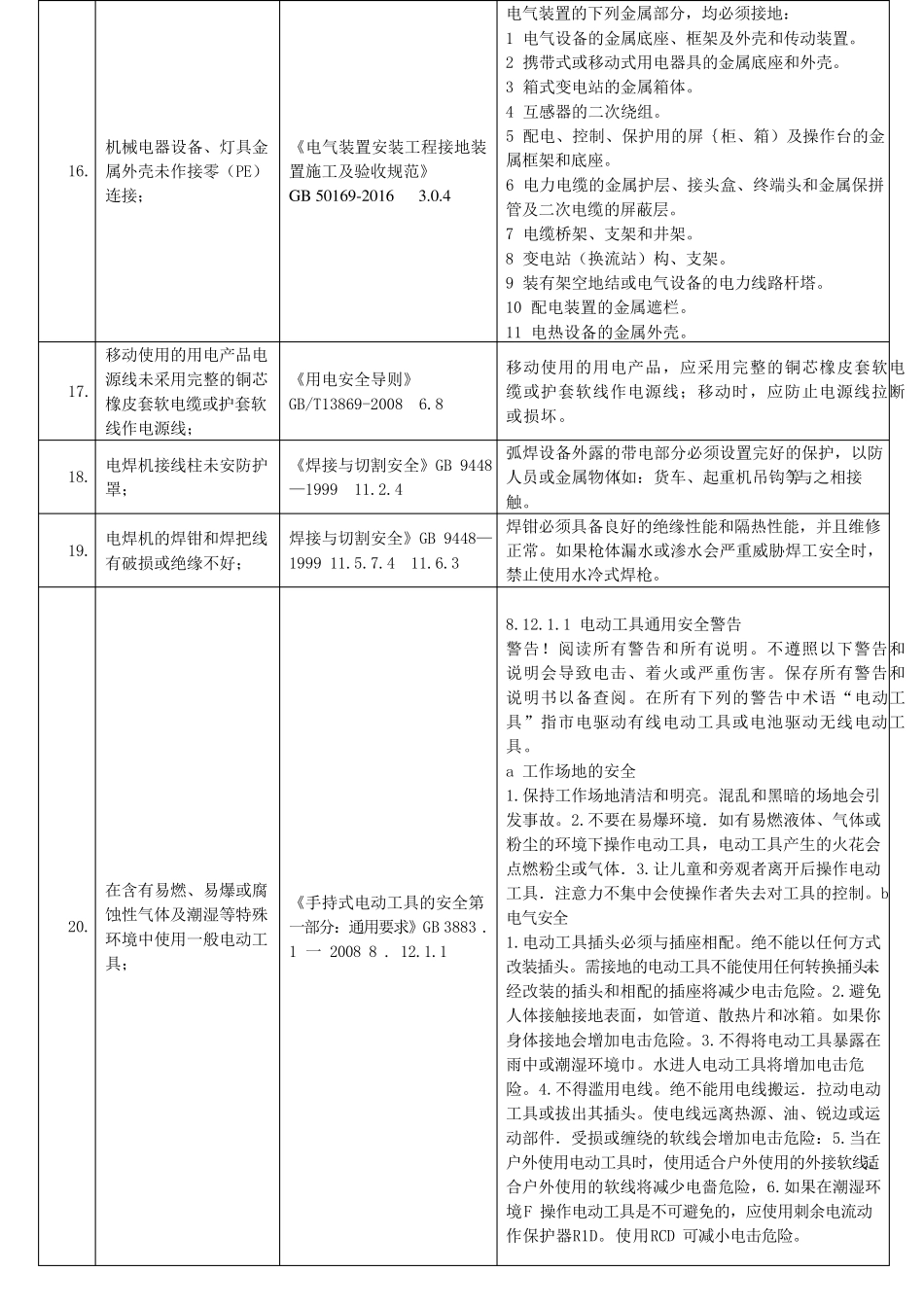 工业企业常见安全隐患整改对应依据标准(共291项33页全))_第3页