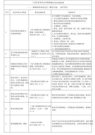 工业企业常见安全隐患整改对应依据标准(共291项33页全))
