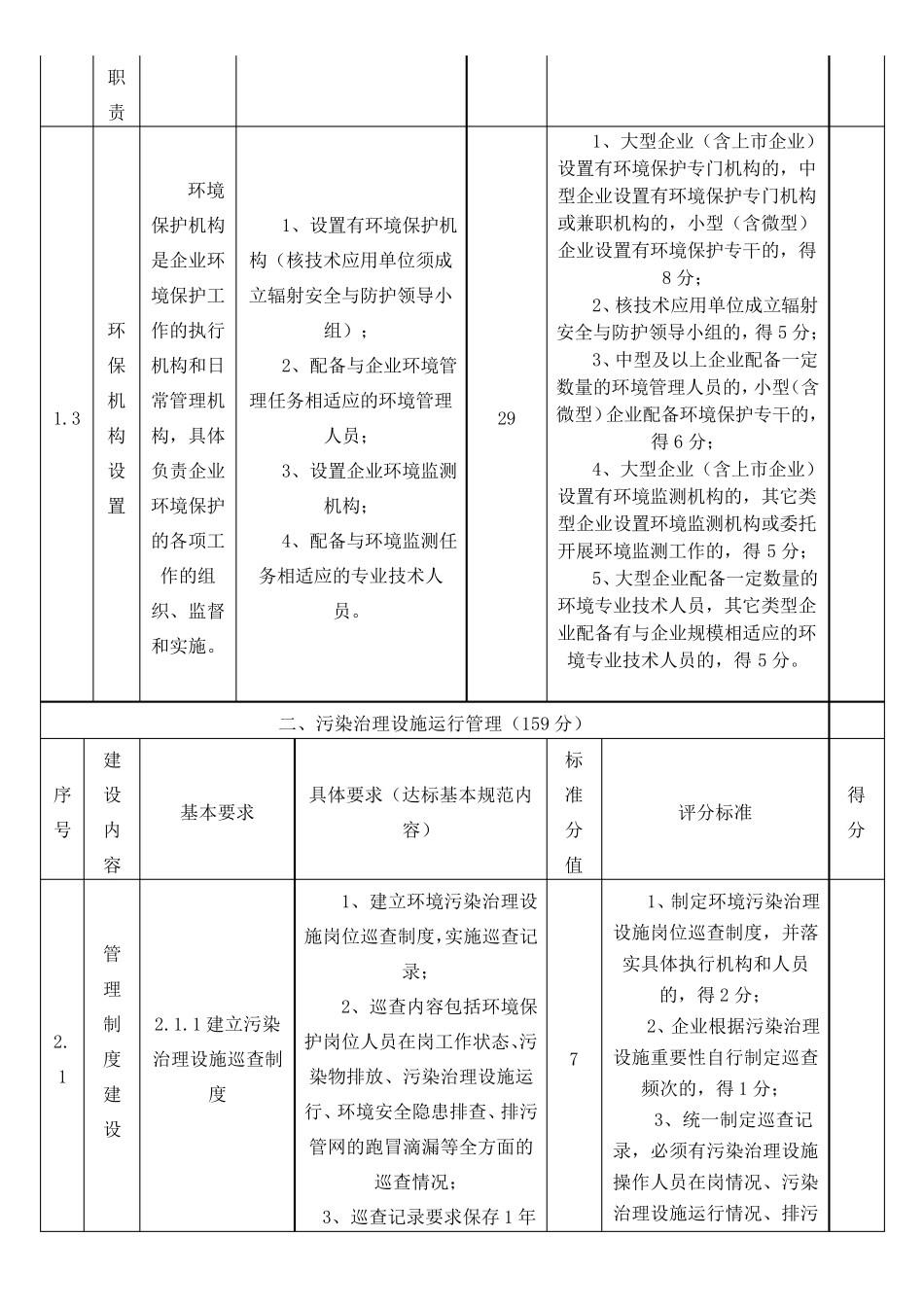 工业企业环境保护标准化建设基本要求_第2页