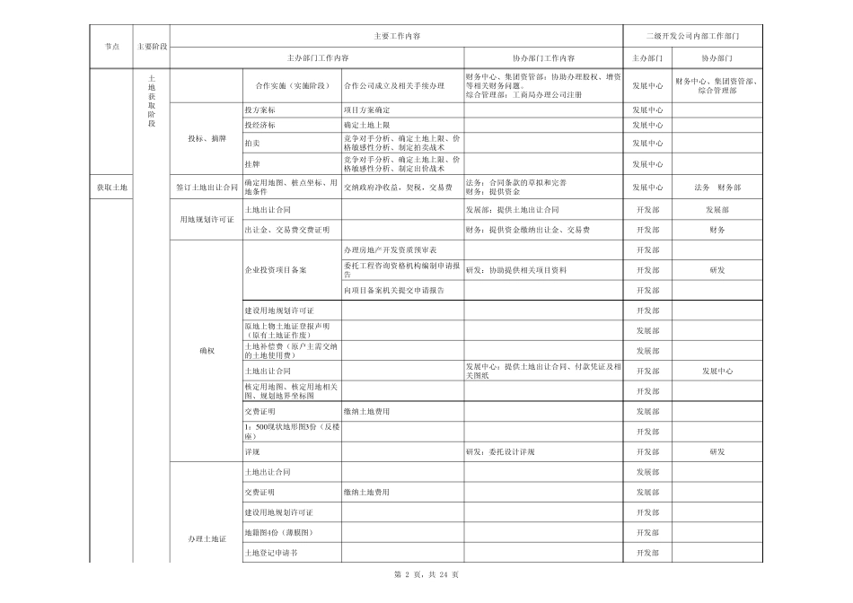 工业地产开发流程图_第2页