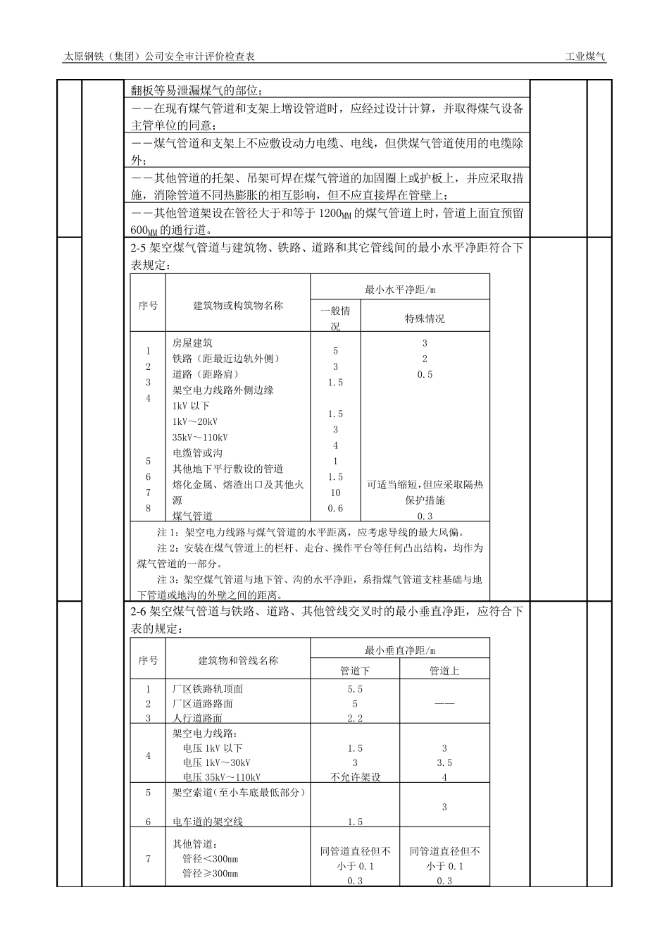 工业煤气安全检查表_第3页