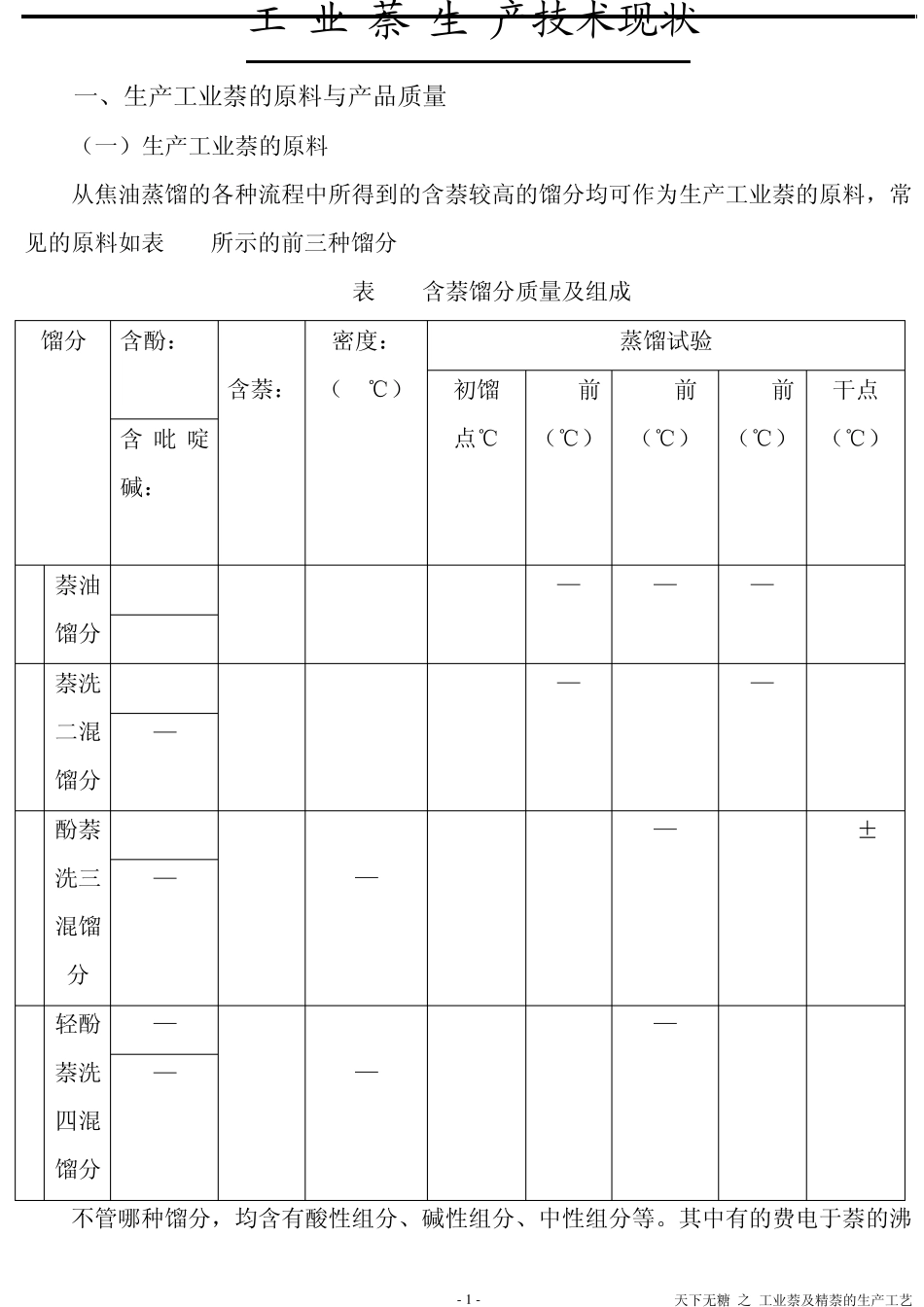 工业萘生产技术现状_第1页