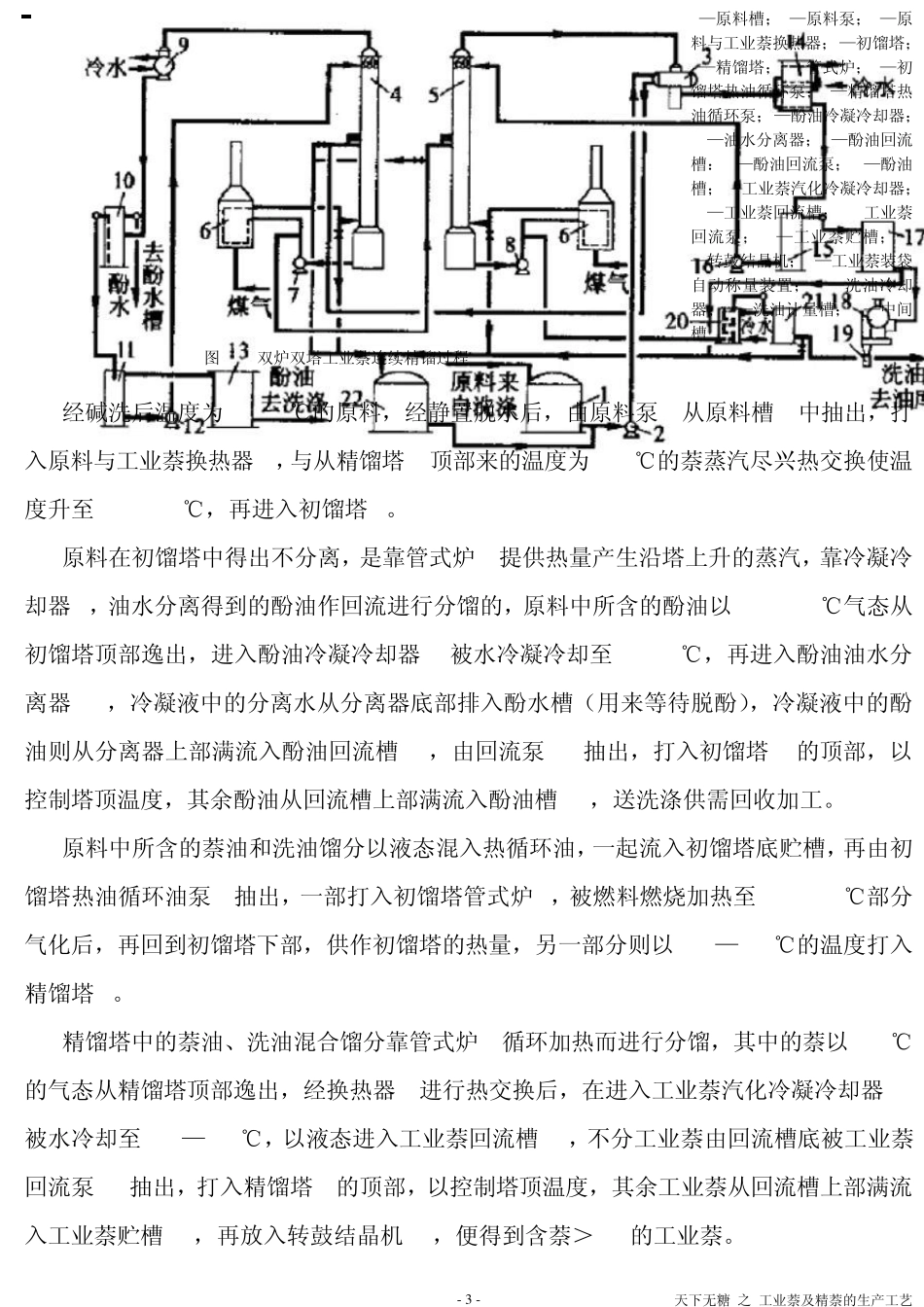 工业萘生产技术现状_第3页