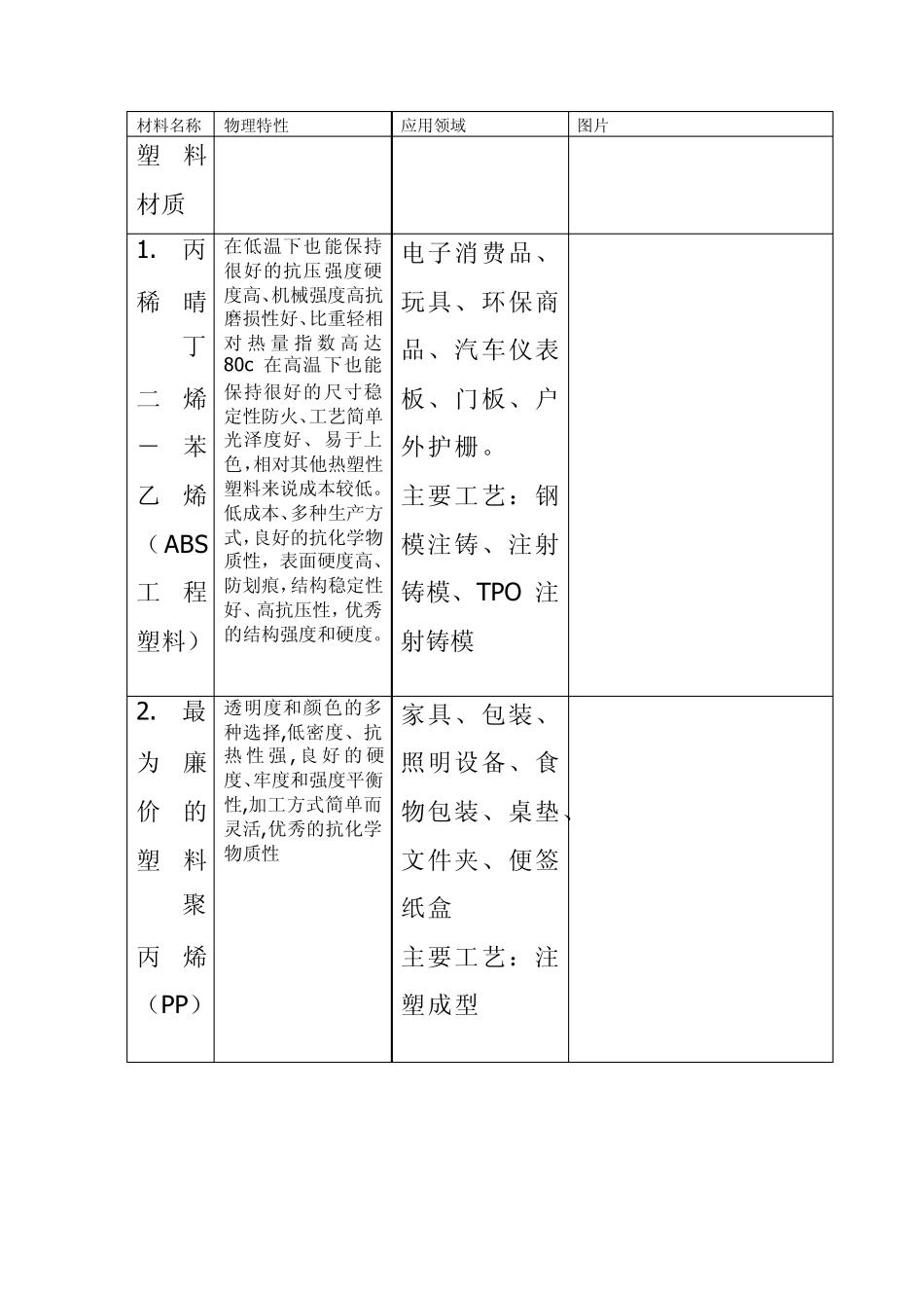 工业设计材料和制作工艺分析,内附图表、产品举例分析_第1页