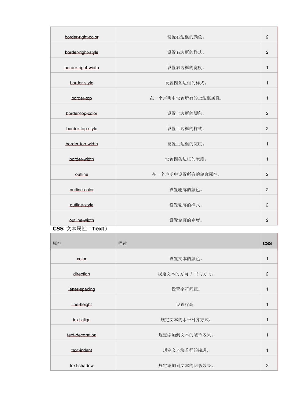 常用CSS标签_第2页