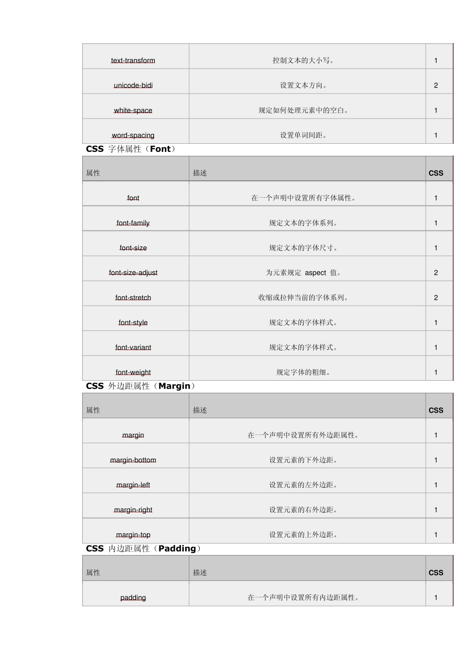 常用CSS标签_第3页