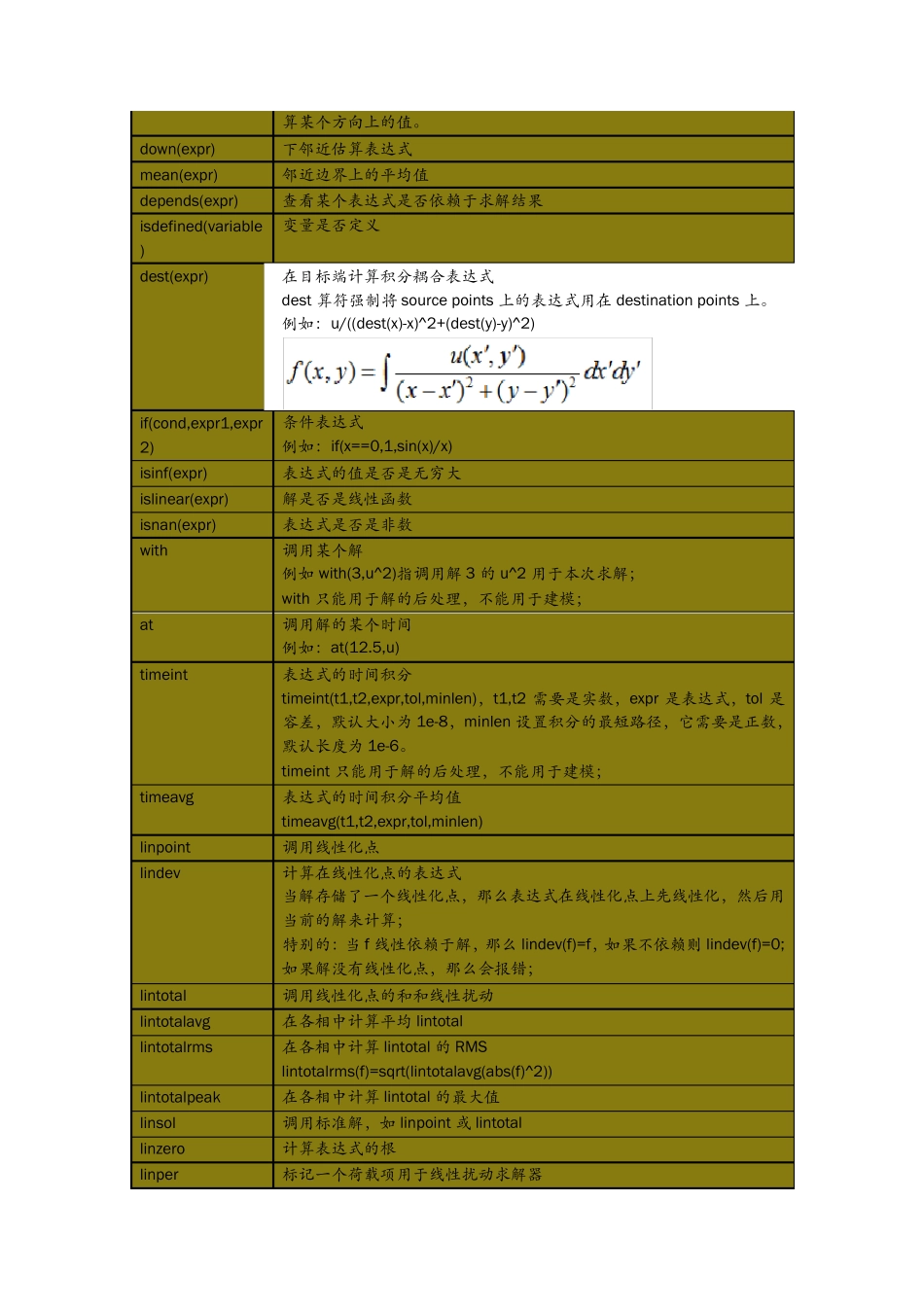 常用comsol的操作符和数学函数_第2页