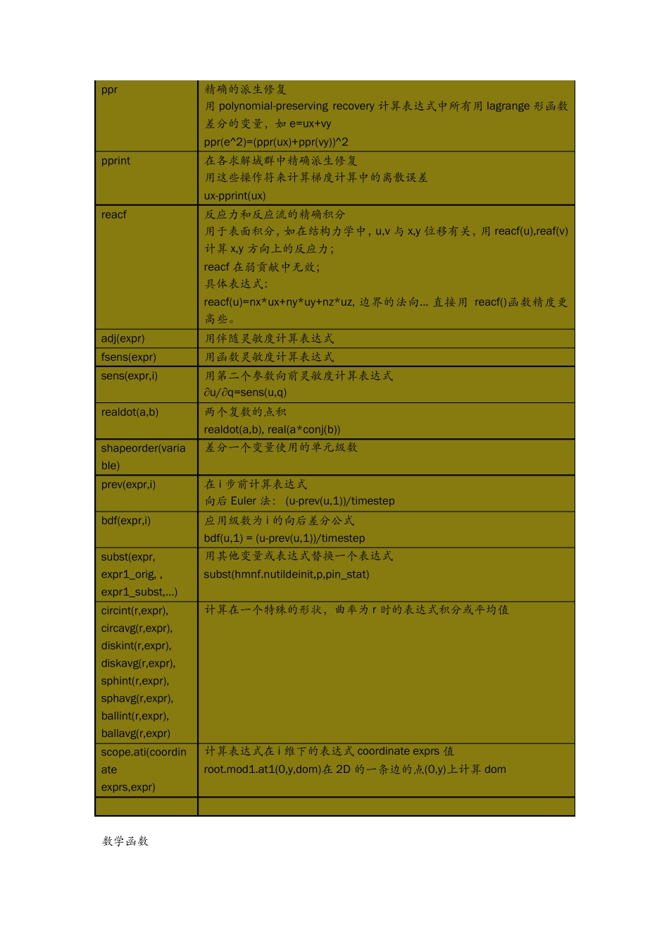 常用comsol的操作符和数学函数_第3页