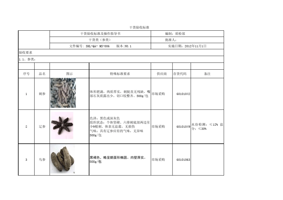 干货类验收标准_第1页