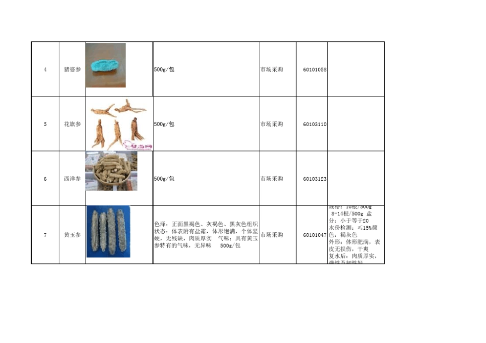 干货类验收标准_第2页