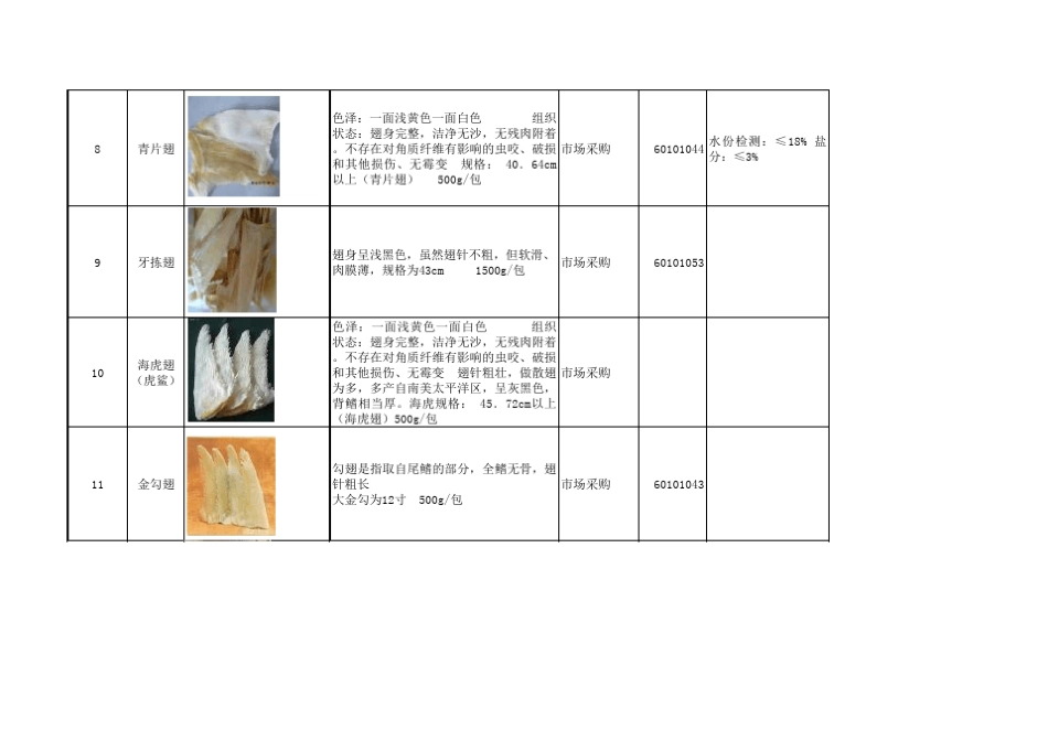 干货类验收标准_第3页