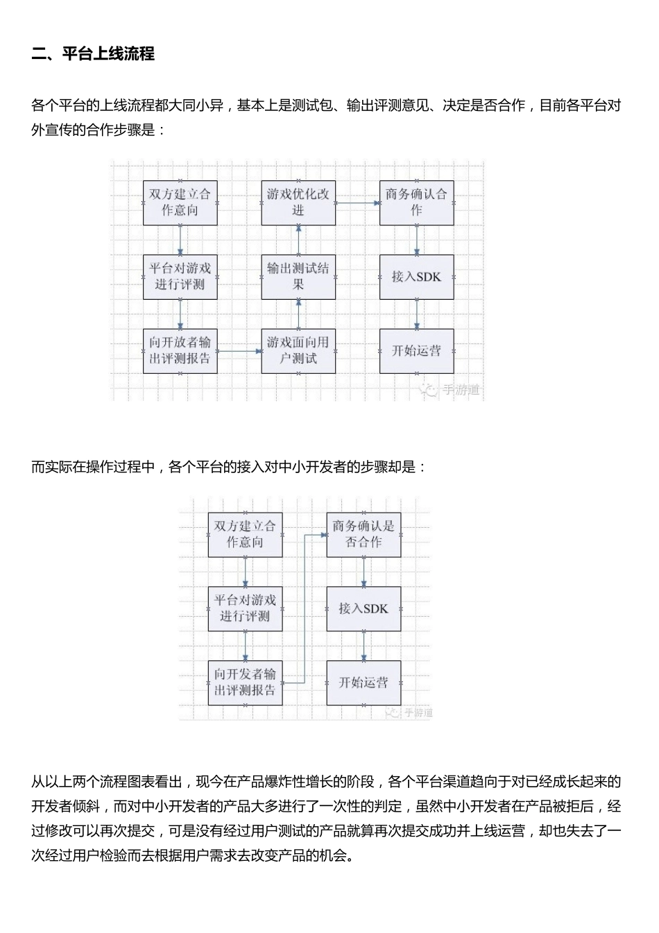 干货：各大游戏应用渠道的联运流程参考_第2页