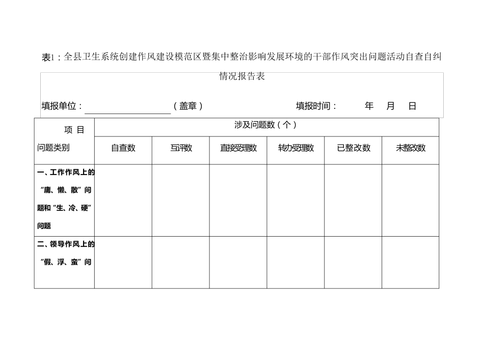 干部作风整治自查表_第1页
