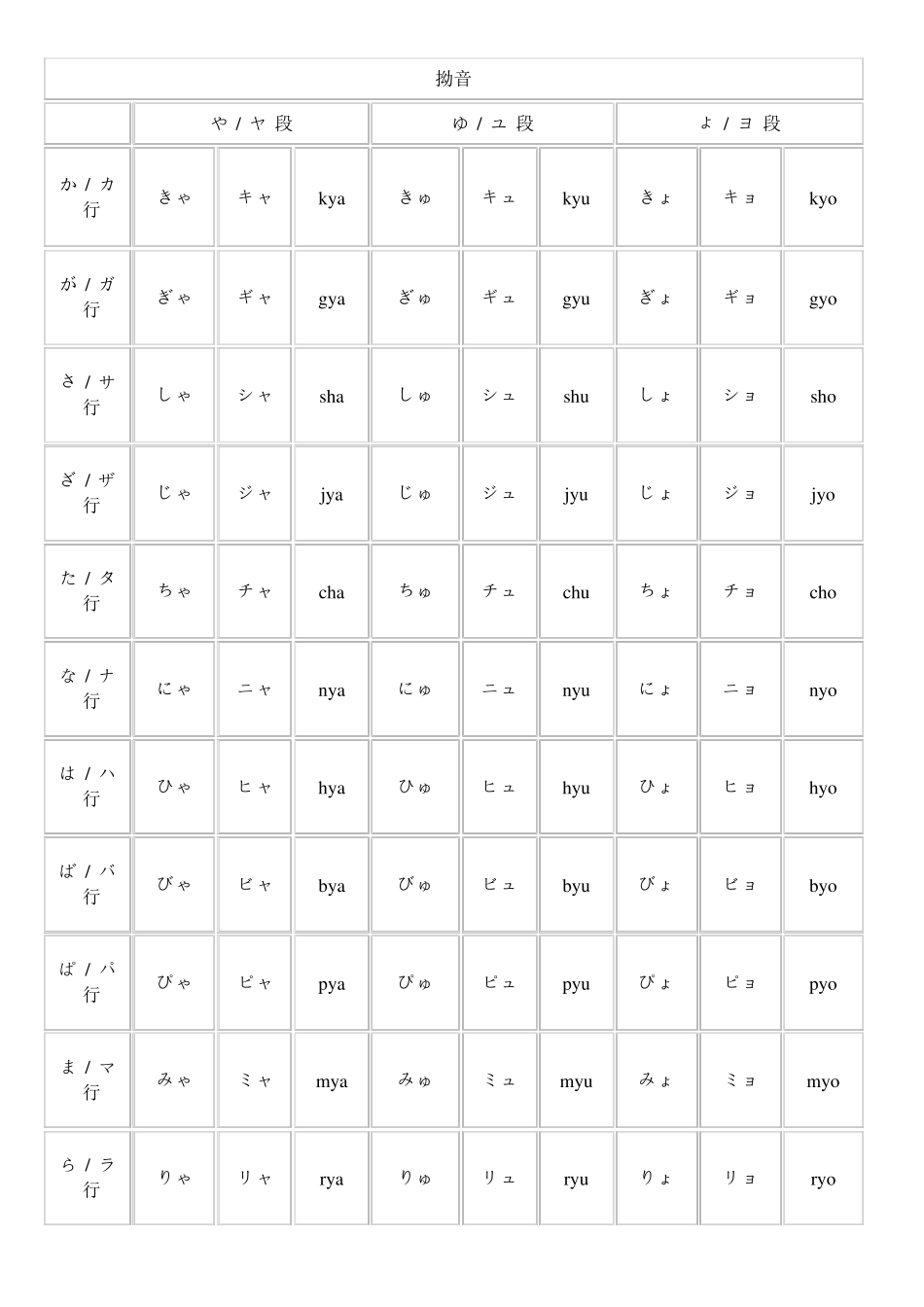 平假名和片假名对照平假文大全_第3页