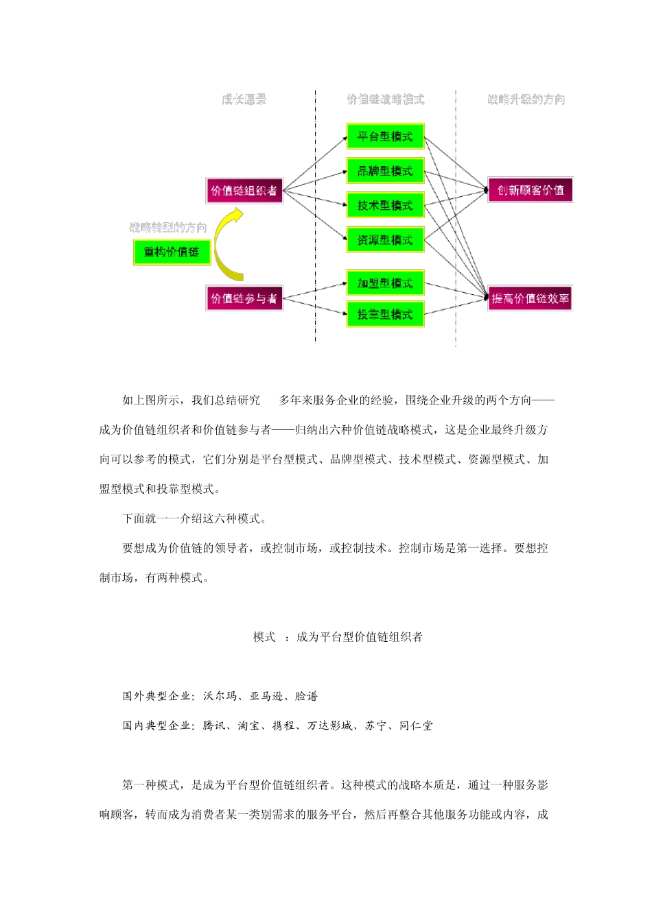 平台型模式价值链战略的六种模式第一种模式_第2页
