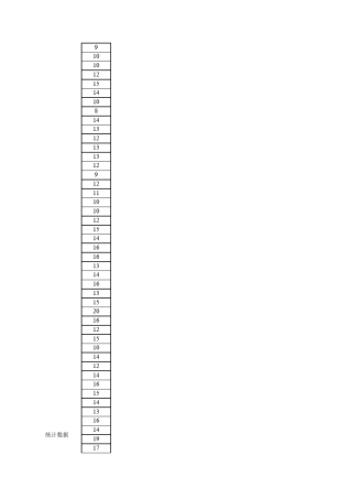 平均值、标准差、变异系数的计算