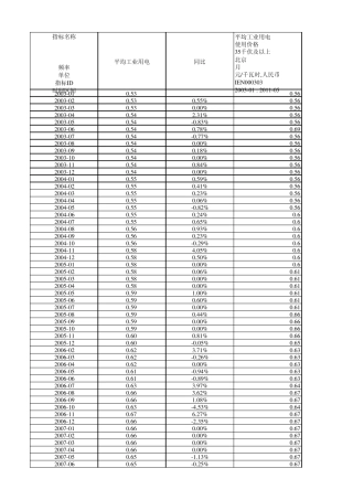 平均工业用电使用价格
